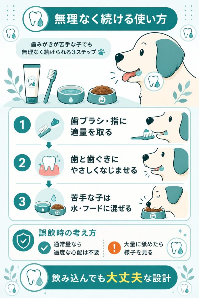 犬用デンタルジェルの使い方3ステップを示すフロー図