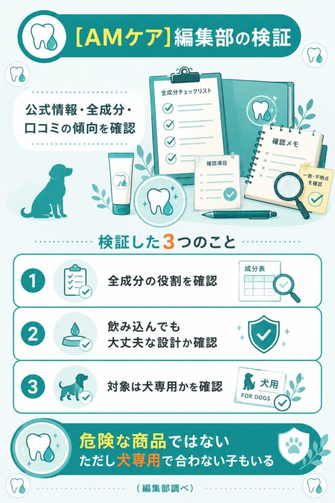 編集部が全成分と公式情報を検証した結果の図解