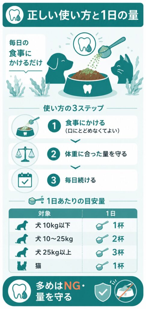 使用を控えたいケースを示す図解