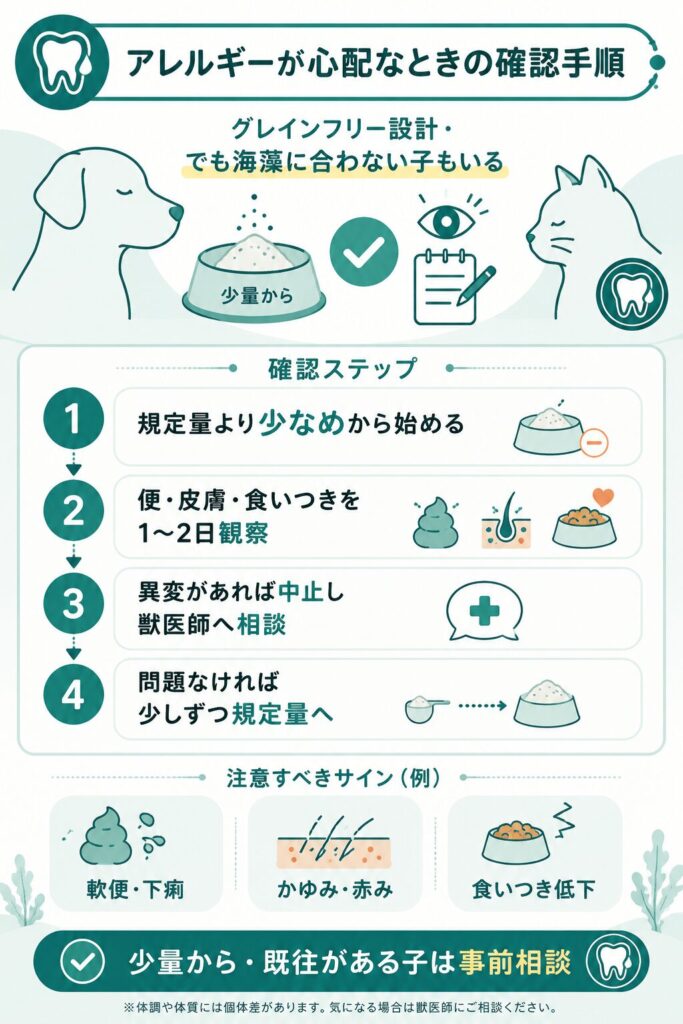 アレルギー確認の手順を示す図解
