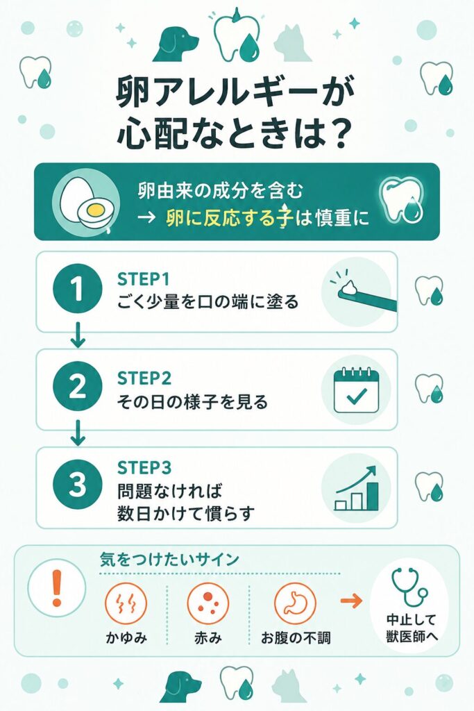 卵アレルギーが心配なときの試し方を示すフロー図