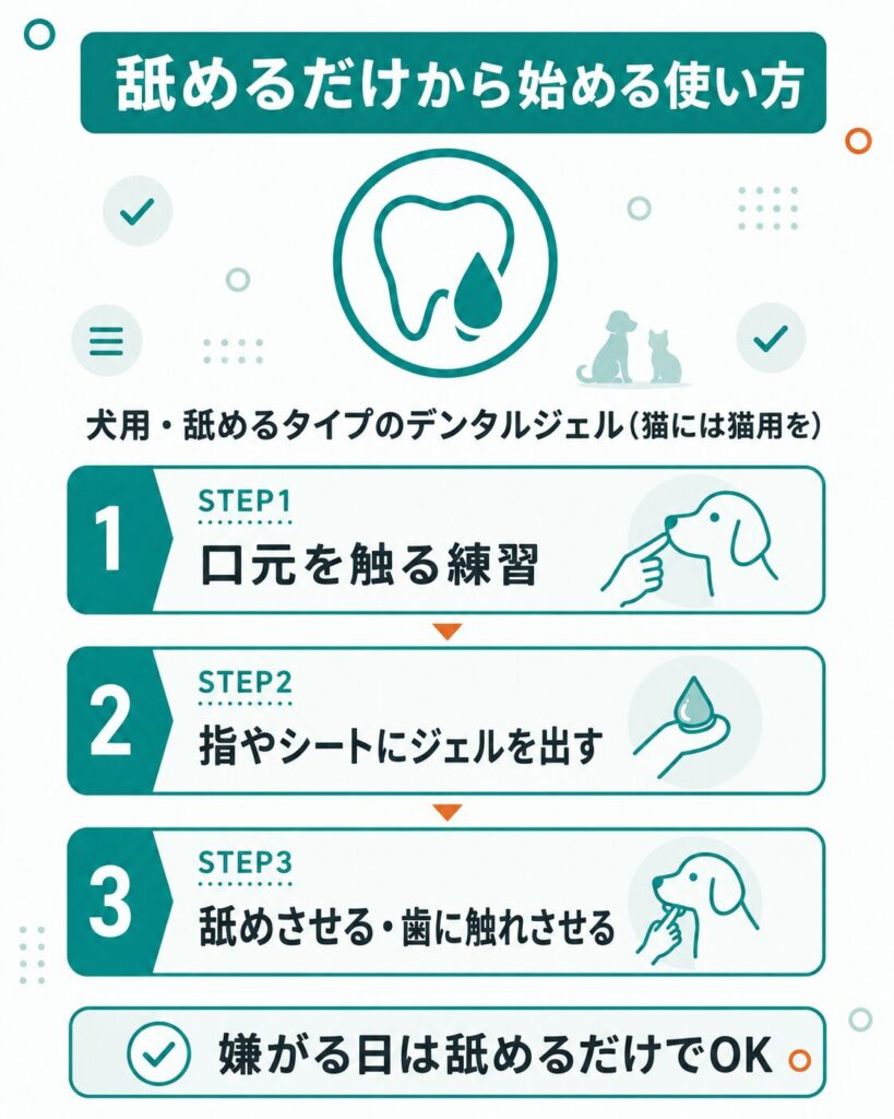 ブレスワンの使い方と特徴を示す図解