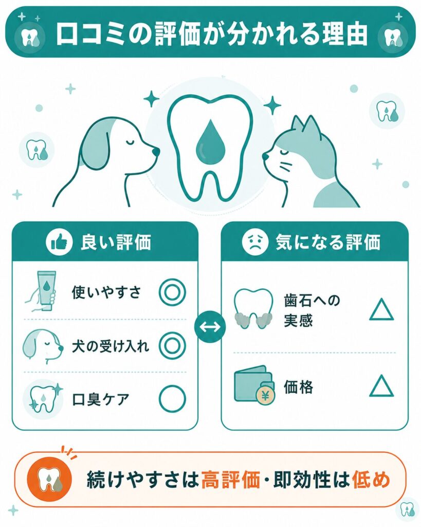 良い口コミと気になる口コミを並べた比較図