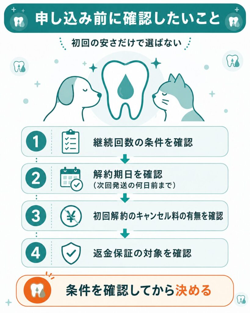 定期コースの解約とキャンセル料の確認点を示した図解