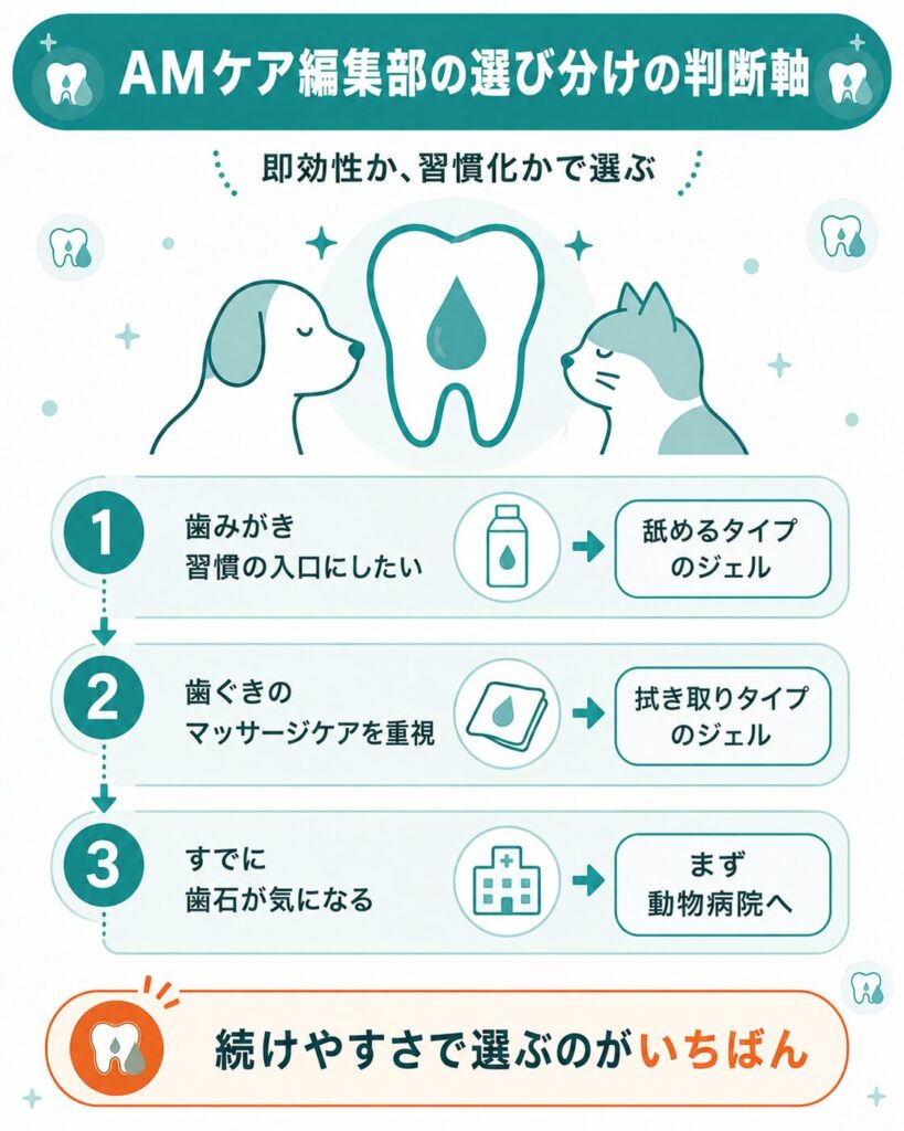 目的別にケア用品の選び方を整理した判断軸の図解