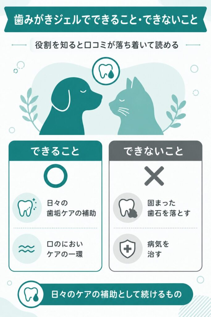歯みがきジェルでできること・できないことの図