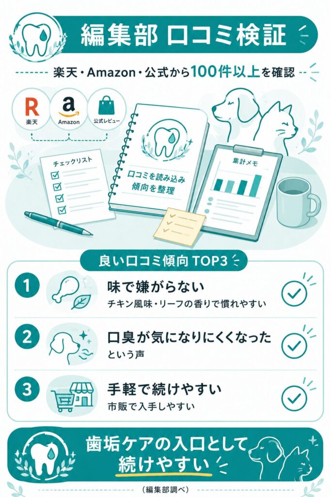 編集部による口コミ検証の結果をまとめた図