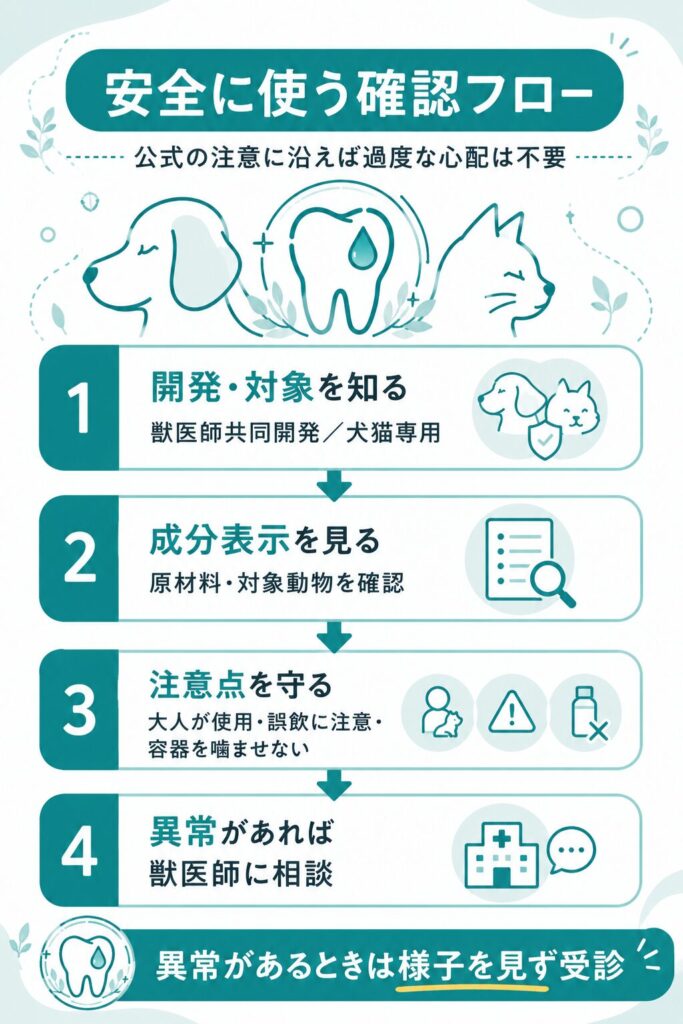 歯みがき用品を安全に使う手順を示したフロー図