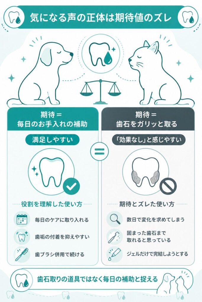 期待値のズレで満足度が変わることを示す対比図