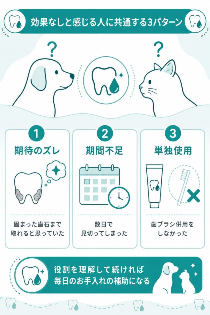 効果なしと感じる原因3パターンを整理した図
