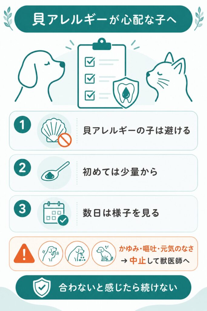 貝アレルギーが心配な犬への使い方の注意を示した図