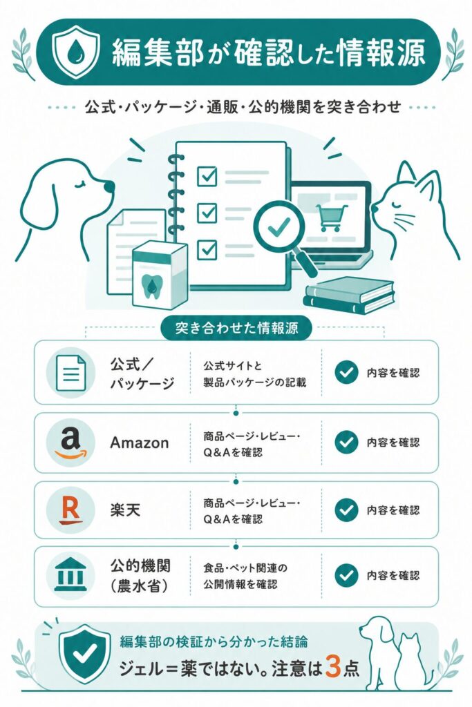 複数ソースを突き合わせた編集部検証の流れを示した図