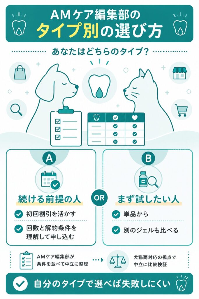 タイプ別のデンタルケア用品の選び方の図