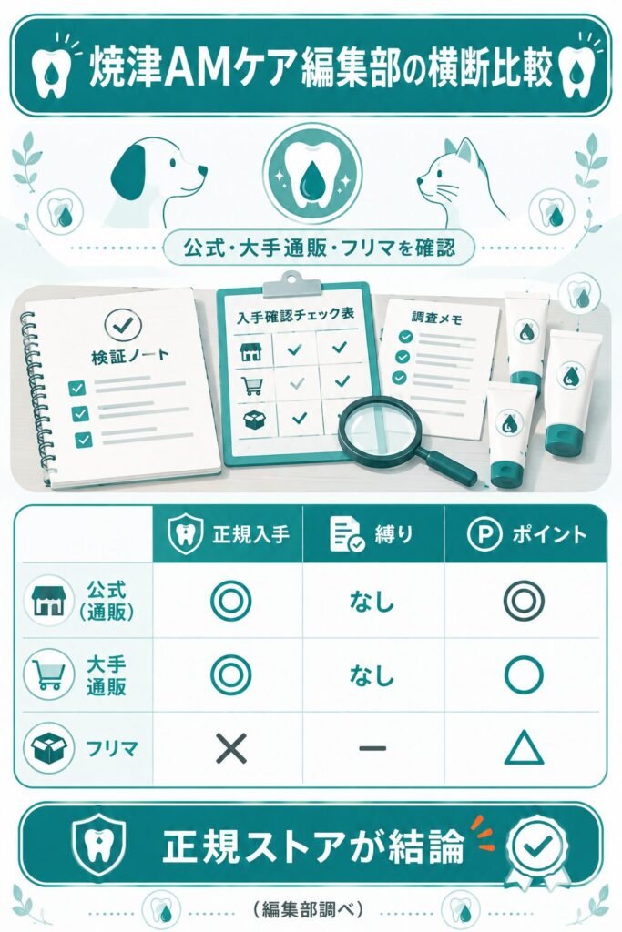 編集部が販売チャネルを横断比較した整理図