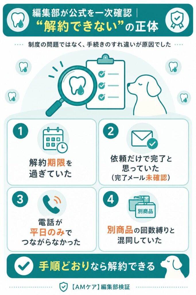 解約できないと言われる原因を整理した図