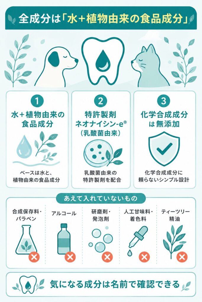 全成分と無添加成分を整理した図