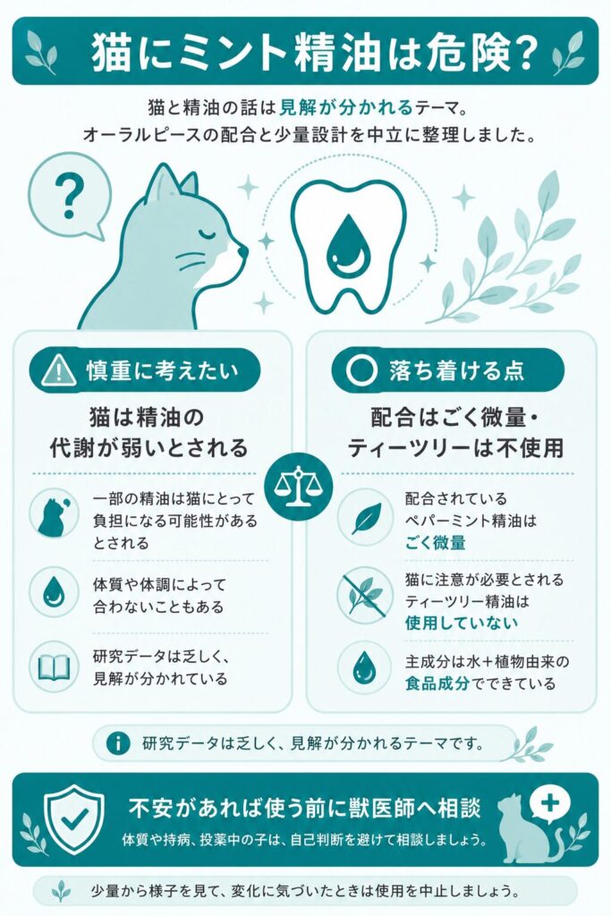 猫とミント精油の考え方を両論で整理した図