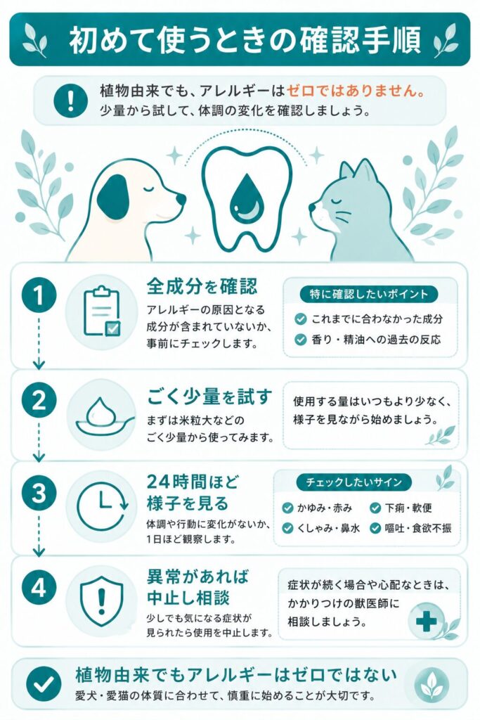 初めて使うときの確認手順を示した図