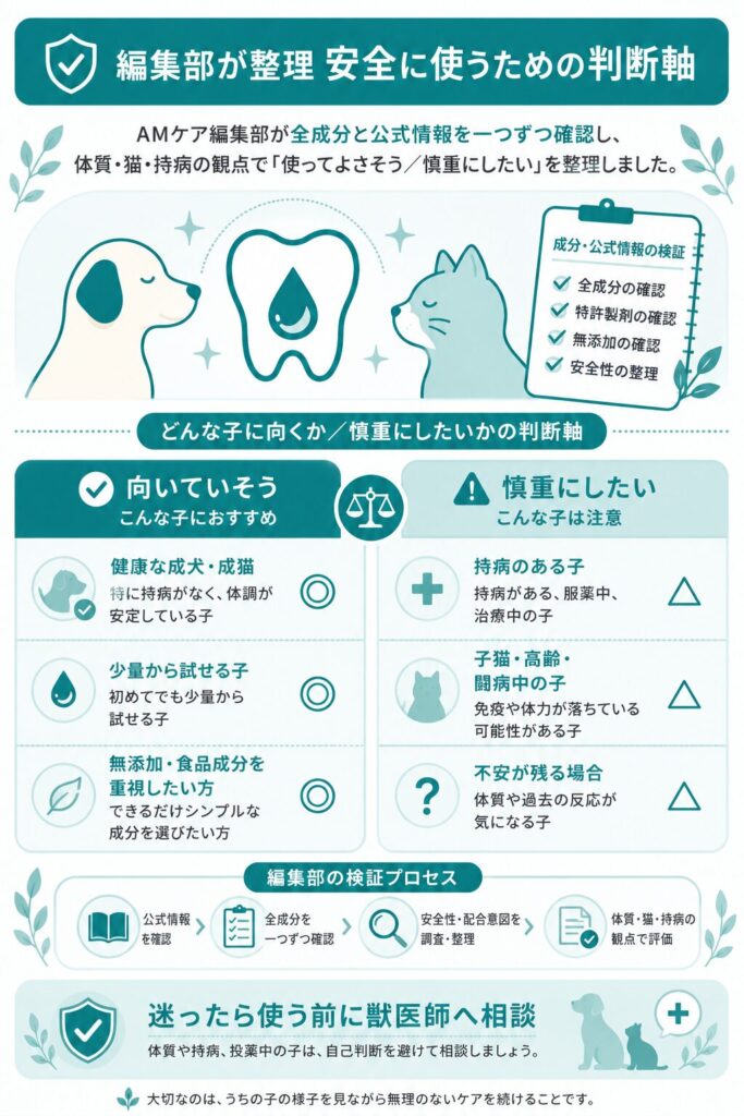 安全に使うための判断軸を示した図