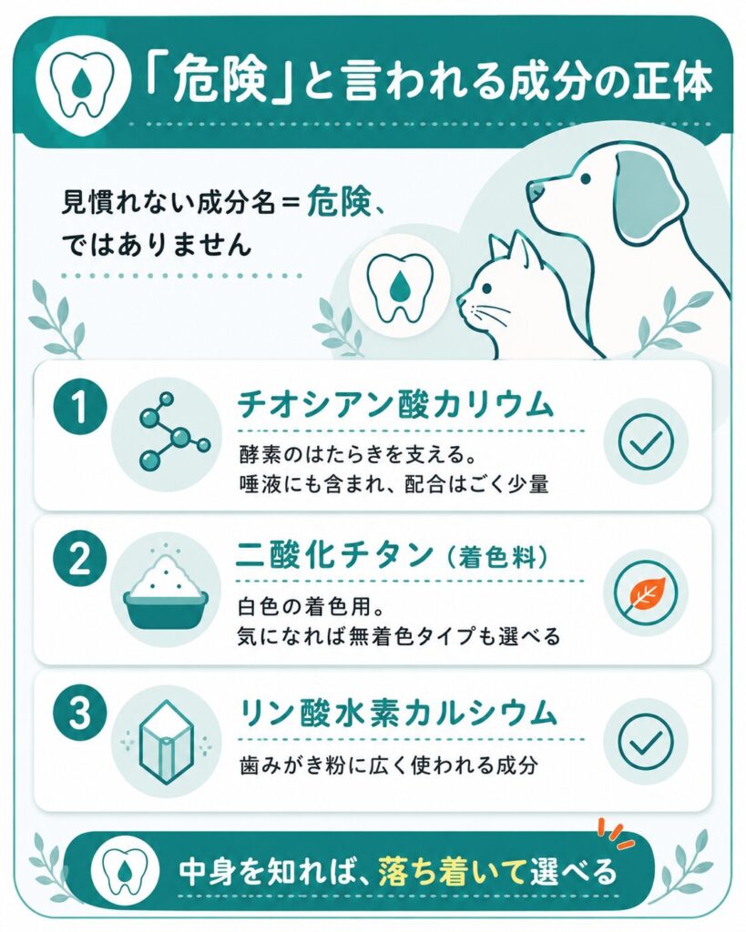 危険と言われる成分の見方を中立に整理した図