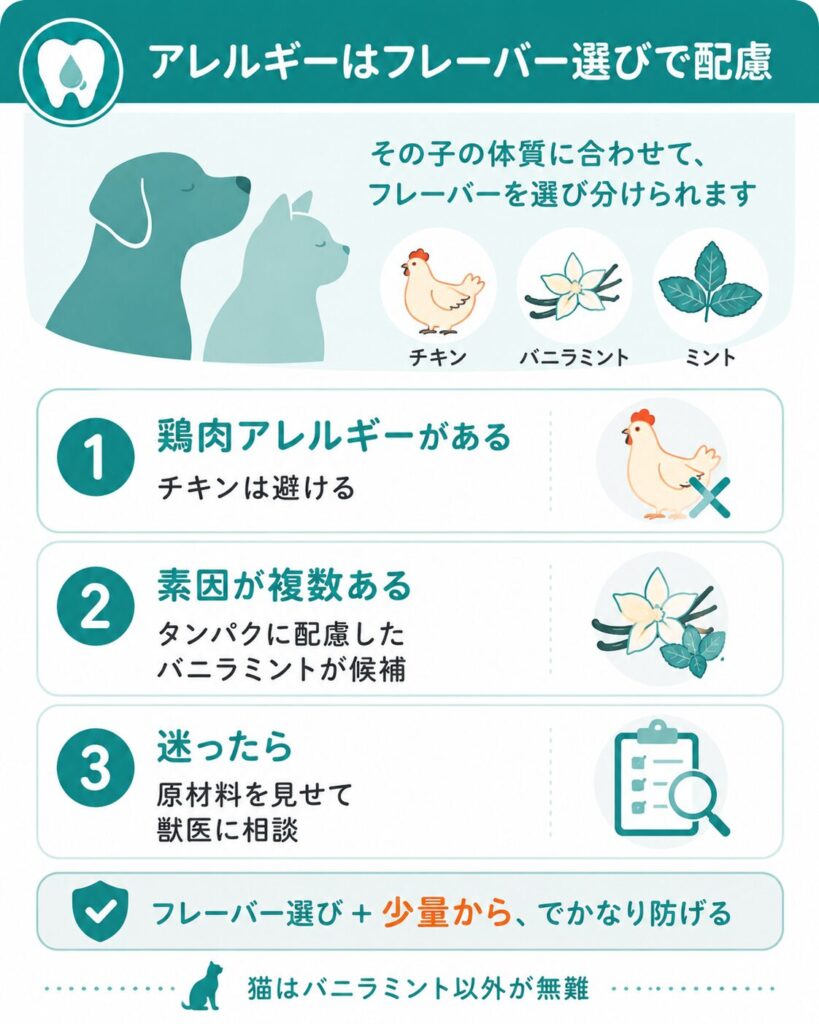 フレーバー選びでアレルギーに配慮する考え方の図