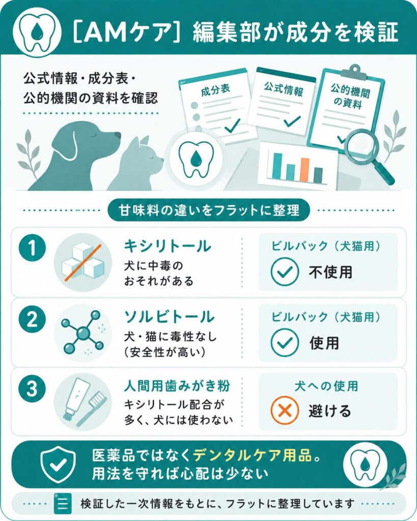 編集部が成分を検証し甘味料の違いを整理した図