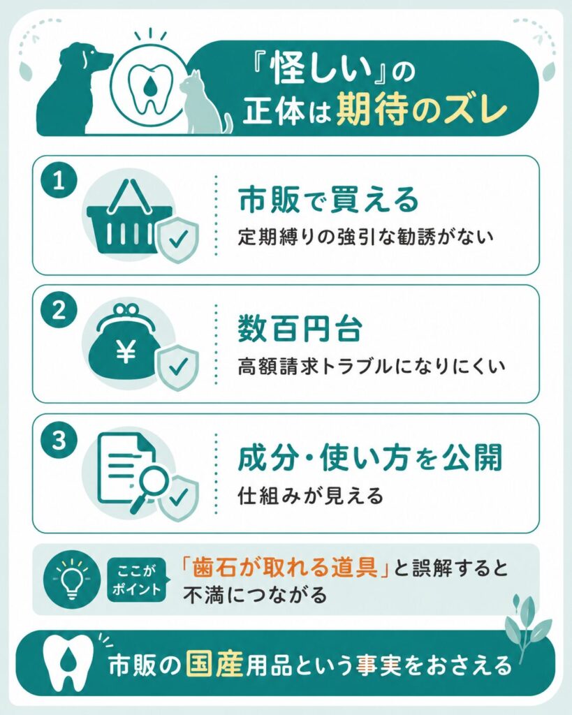 怪しいと誤解される理由を整理した図