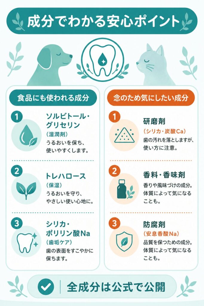 トーラスの歯みがきの成分を安全度別に整理した図解