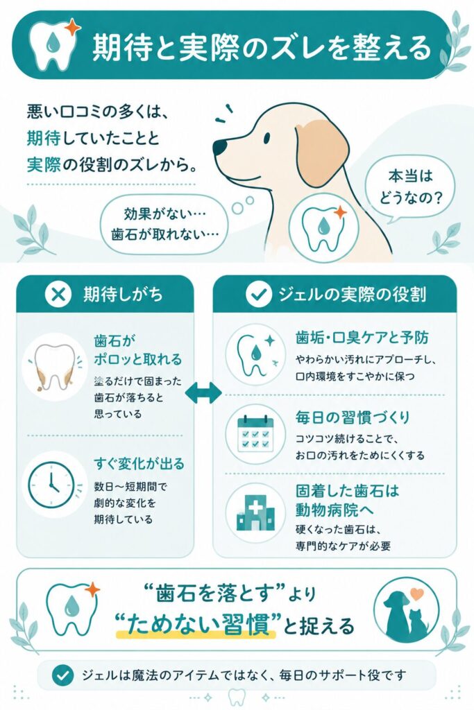 悪い口コミの傾向と正しい期待値の持ち方を示す図解