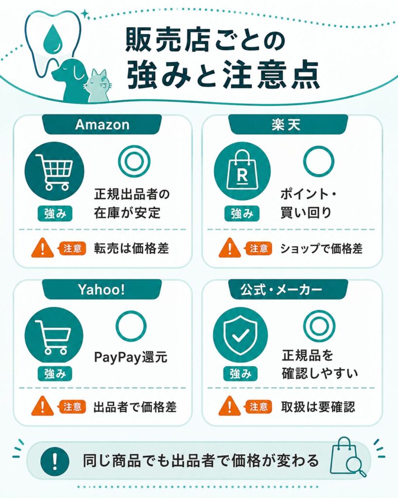 販売店ごとの強みと注意点をまとめた比較図