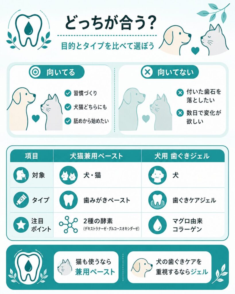 向き不向きと2タイプを比較した図
