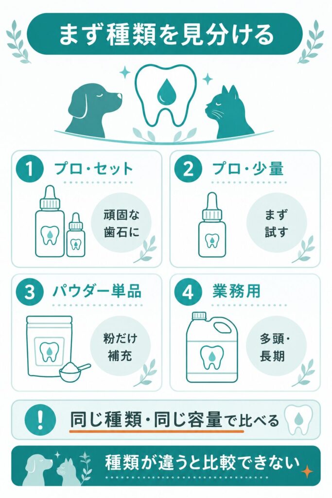 マジックゼオプロの種類と容量の見分け方をまとめた図