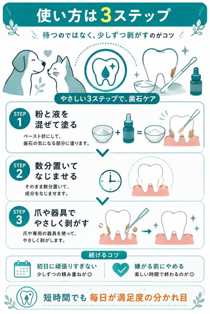 粉と液を混ぜて塗り置いて爪で剥がす3ステップの使い方を示したフロー図