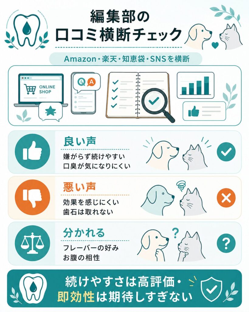 口コミ横断調査の傾向を整理した図