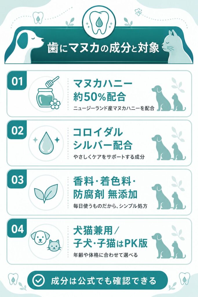 歯にマヌカの成分と対象動物を整理した図解
