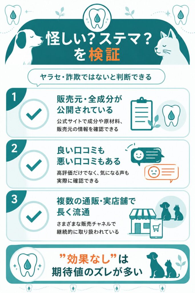 歯にマヌカが怪しい・ステマかを検証した図解