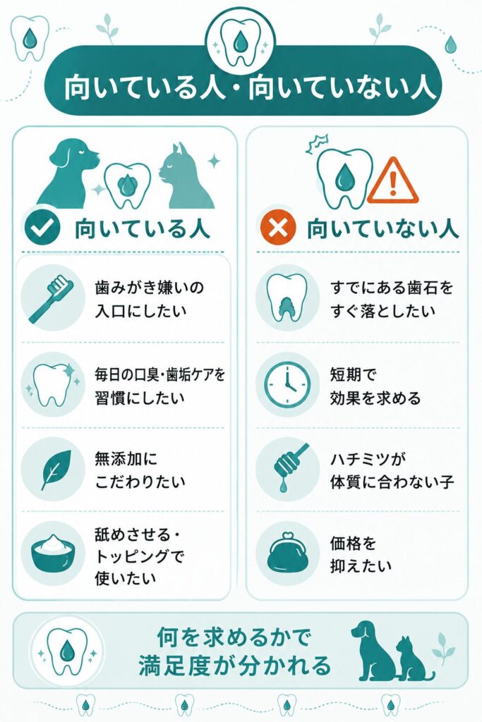 歯にマヌカが向く人・向かない人の比較図
