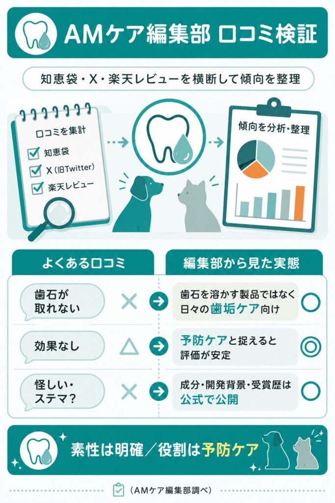 口コミと編集部の見立てを突き合わせた図