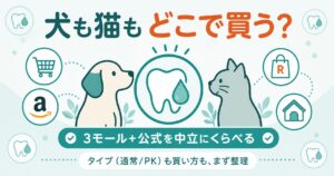 歯にマヌカを犬と猫のどこで買うかを整理したアイキャッチ図