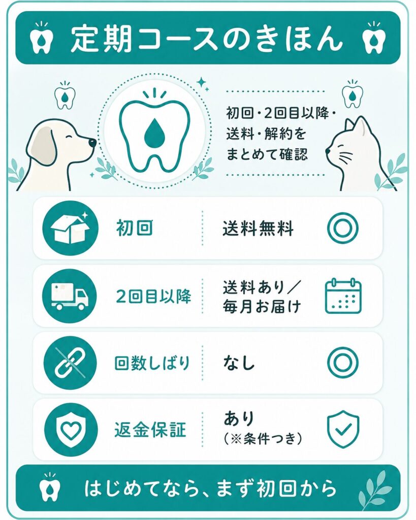 定期コースの初回と2回目以降の仕組み図