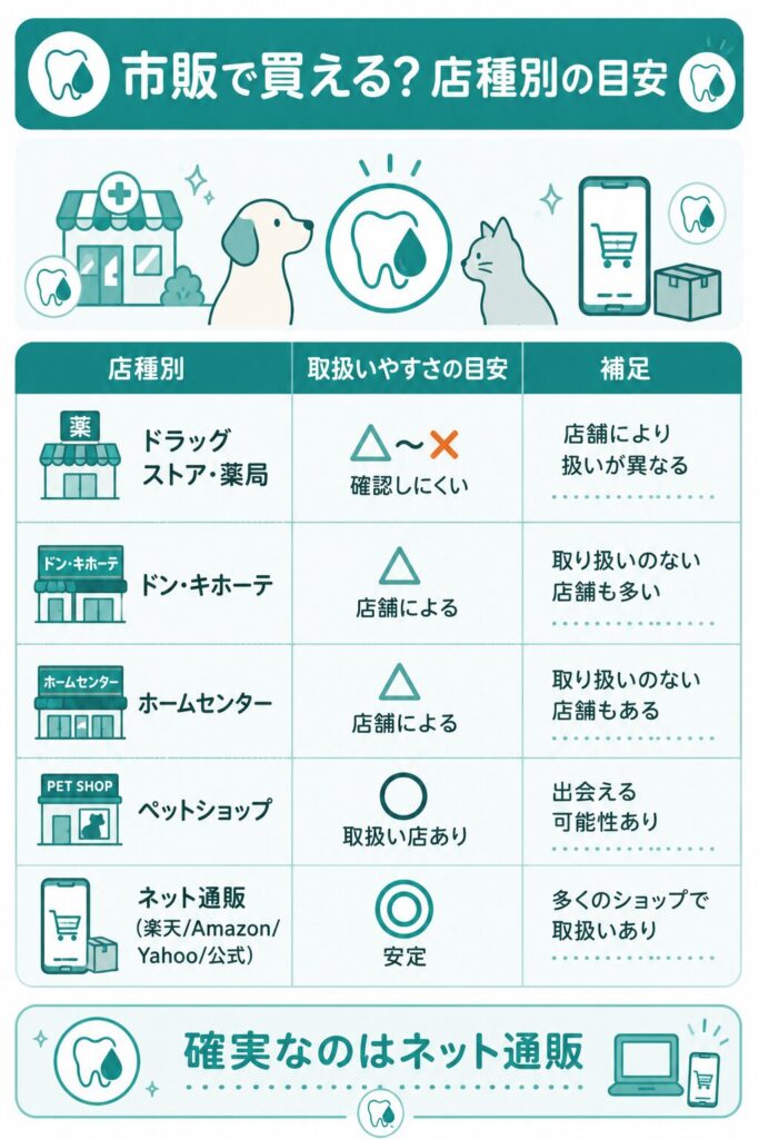 安さで損しない3つの注意点を整理した図解