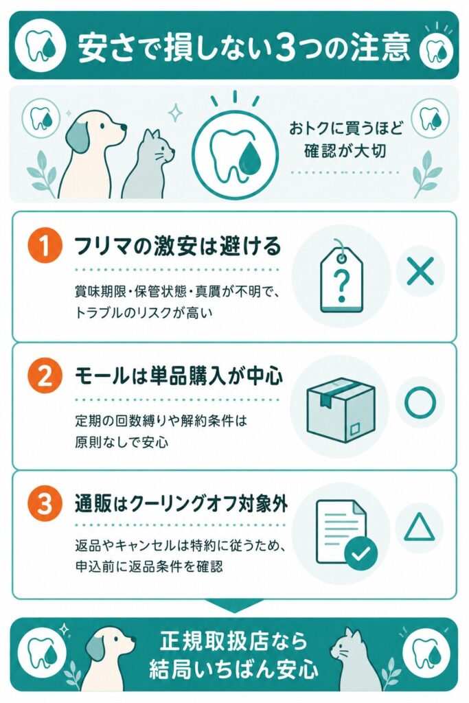 安さで損しない3つの注意点を整理した図解