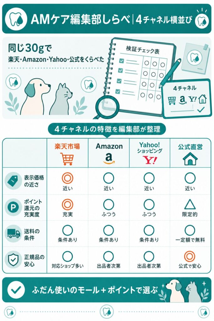 編集部が4チャネルを横並びで比較した整理図