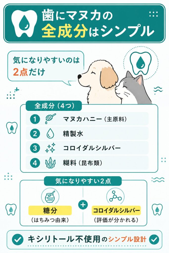 歯にマヌカの全成分と気になりやすい2点を整理した図