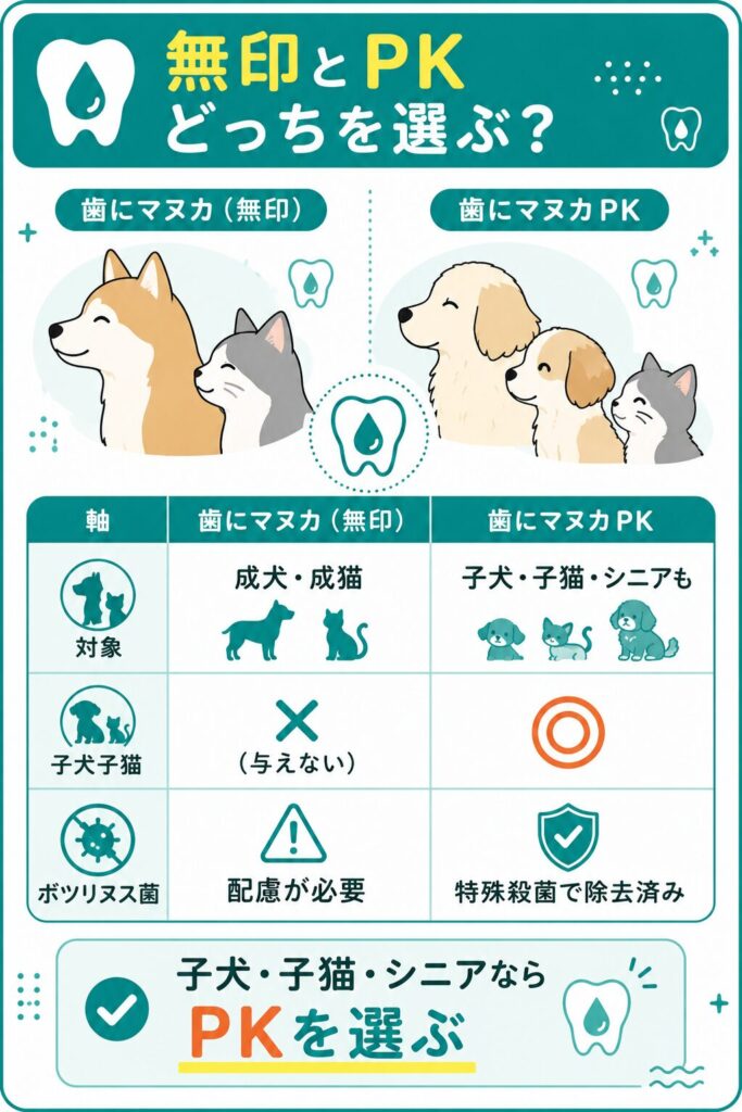 歯にマヌカ無印とPKタイプの対象の違いを示した比較図