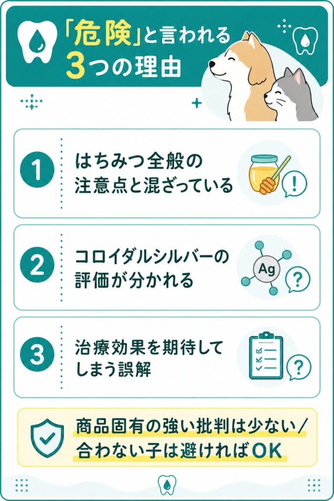危険と言われる3つの理由の内訳を整理した図