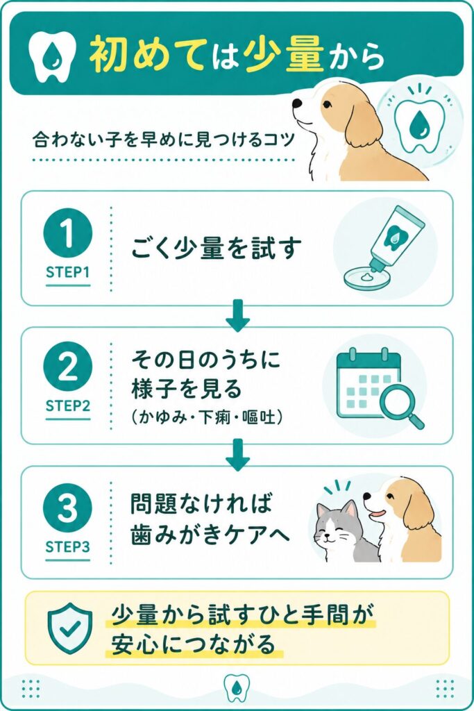 初めて与えるときの少量から試す確認手順を示した図