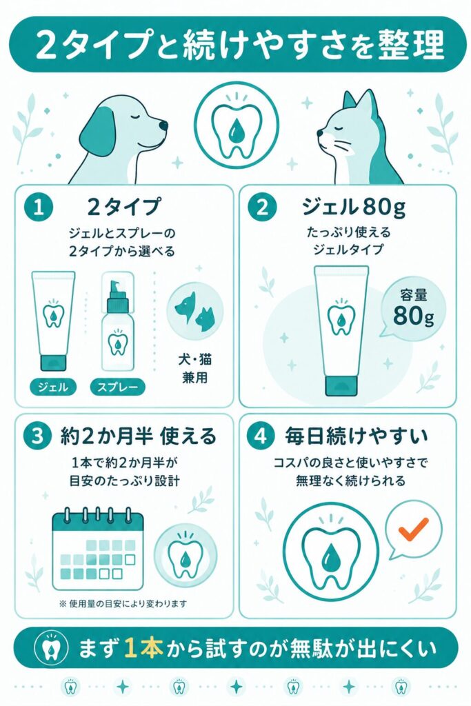 ジェルとスプレーの容量と続けやすさ整理図