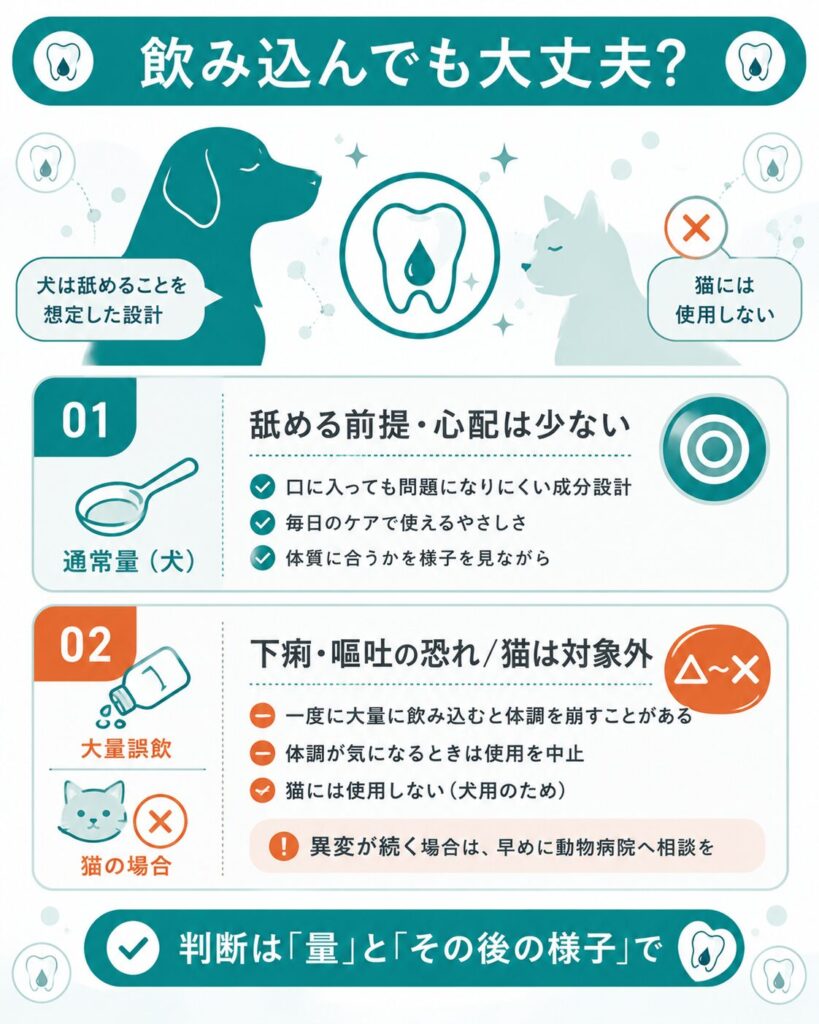 公式情報と口コミを照合する検証フロー図