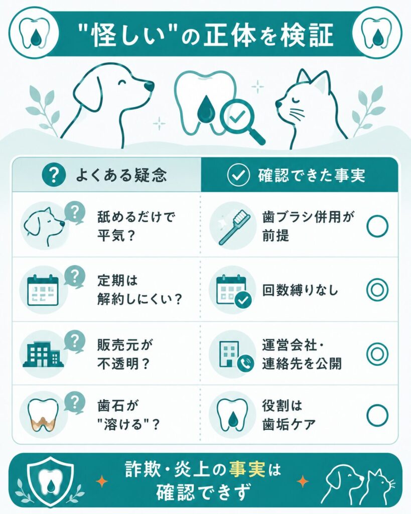 怪しいという疑念と確認できた事実を対比した図解